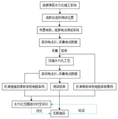 3D美女操逼视频网站基于直流电法的煤层增透措施效果快速检验技术